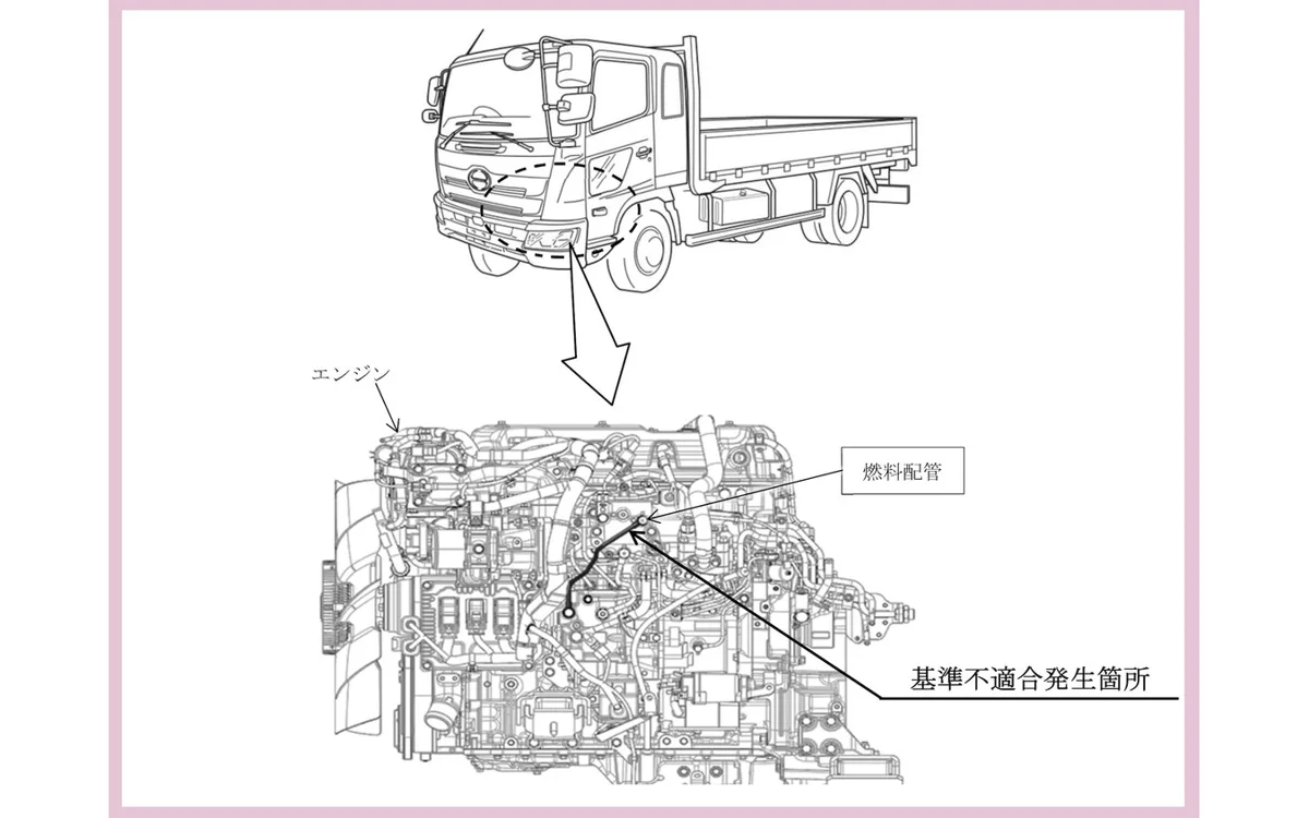 日野レンジャーなど4車種1万3471台をリコール、燃料漏れリスク