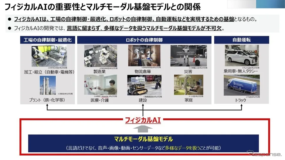 国産フィジカルAI「FRONTia」始動、78兆5000億円でロボットや自動運転の頭脳を