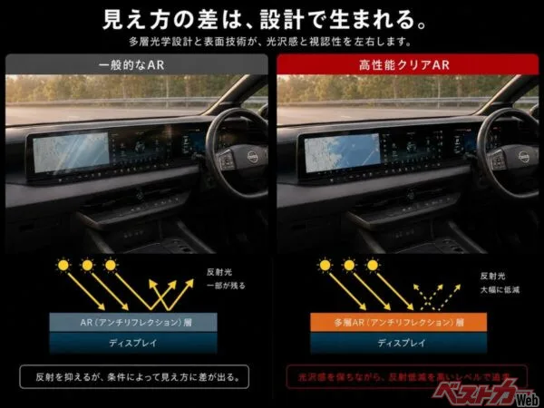 新型エルグランド＆キックスの大画面を守る「クリアAR」、反射抑えつつ艶もキープ
