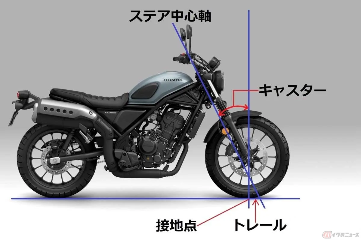 高速域で効く「ステアリングダンパー」、電子制御で低速も軽快に！
