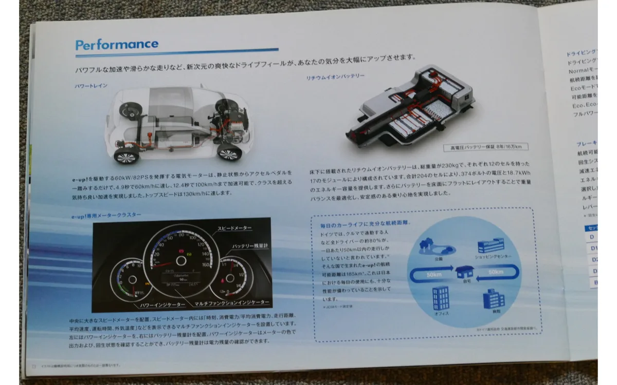 幻のVW『e-up!』、日本上陸目前で消えた理由とは? カタログだけが残したEVの記憶