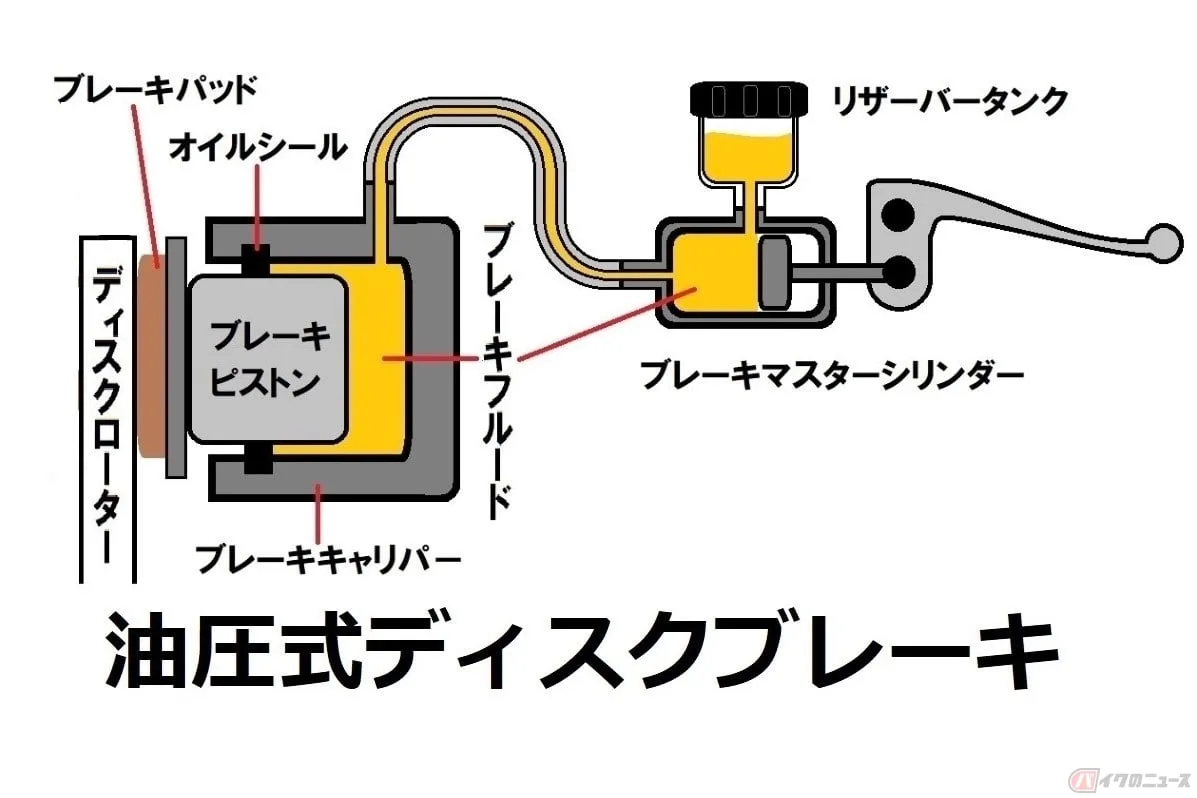 対向ピストンvs片押し式キャリパー、制動力の真実とは?カワサキW800とハヤブサで比較