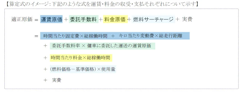 物流2024年問題の切り札? トラック運送業界に初の「最低運賃」導入へ、国交省が制度設計開始