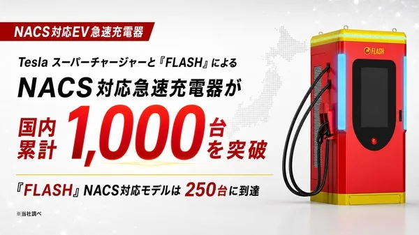 テスラスーパーチャージャーが牽引、国内NACS急速充電器1000台突破