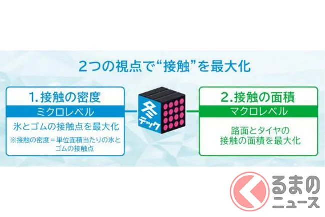 横浜ゴム「iceGUARD 8 SUV」9月発売、氷上性能14％向上でSUVユーザー待望の一本